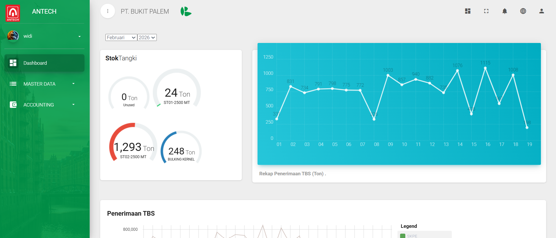 Perusahaan Tingkatkan Produktivitas Melalui Program Digitalisasi Operasional 2026